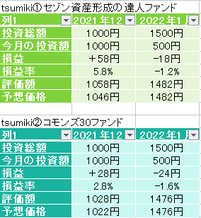比較表（tsumiki）